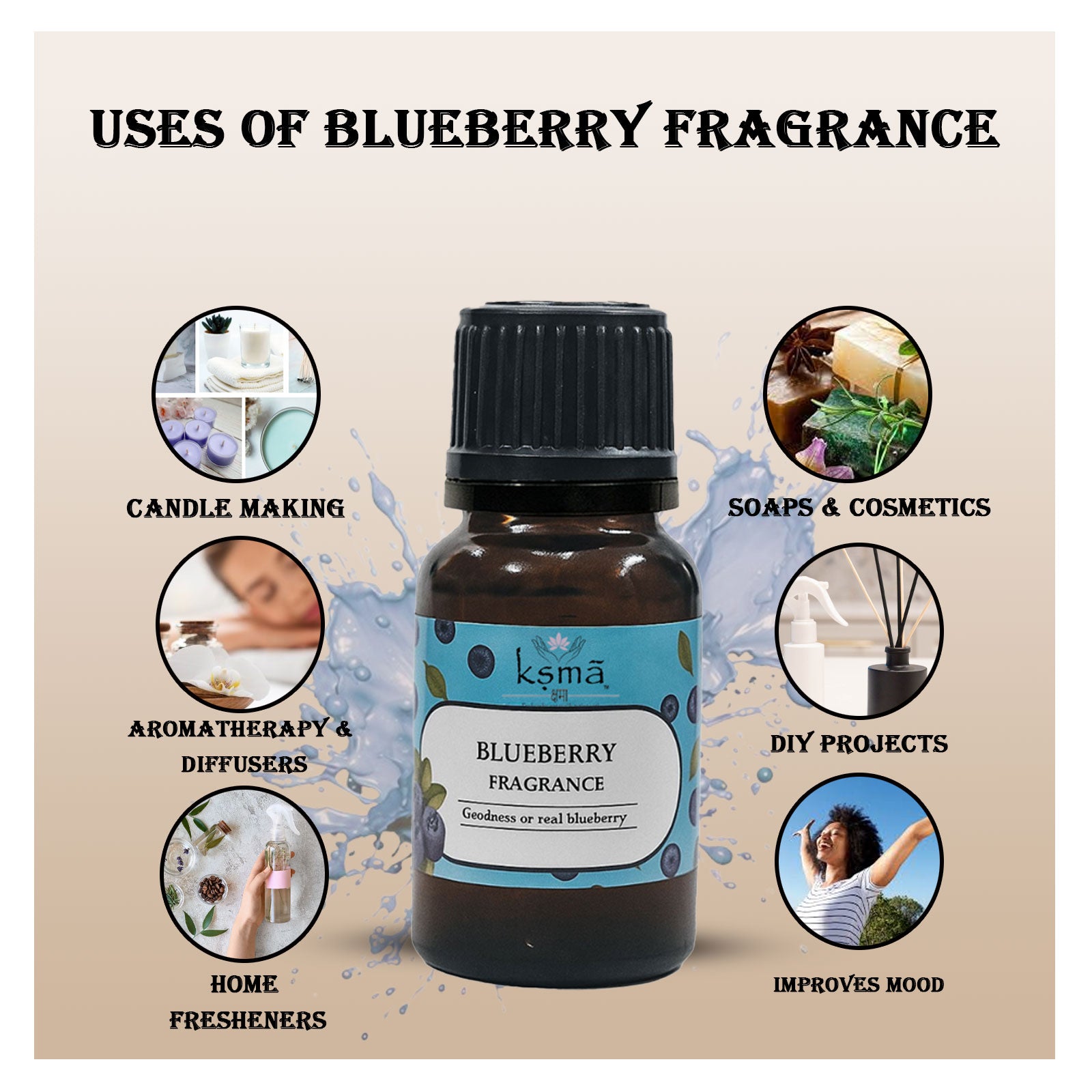 Blueberry Fragrance